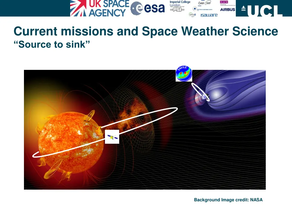 current missions and space weather science source