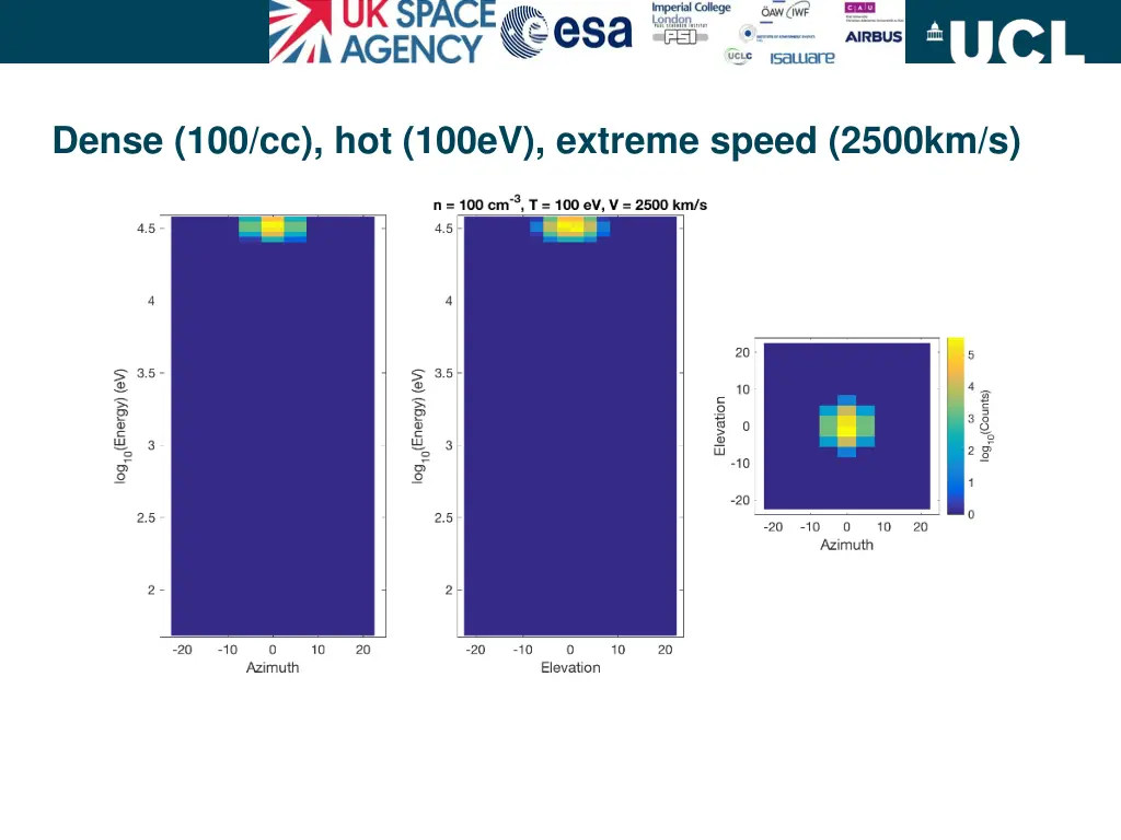 dense 100 cc hot 100ev extreme speed 2500km s