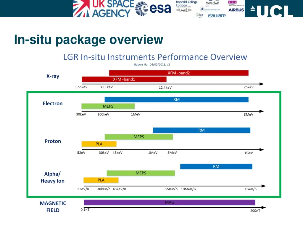 in situ package overview