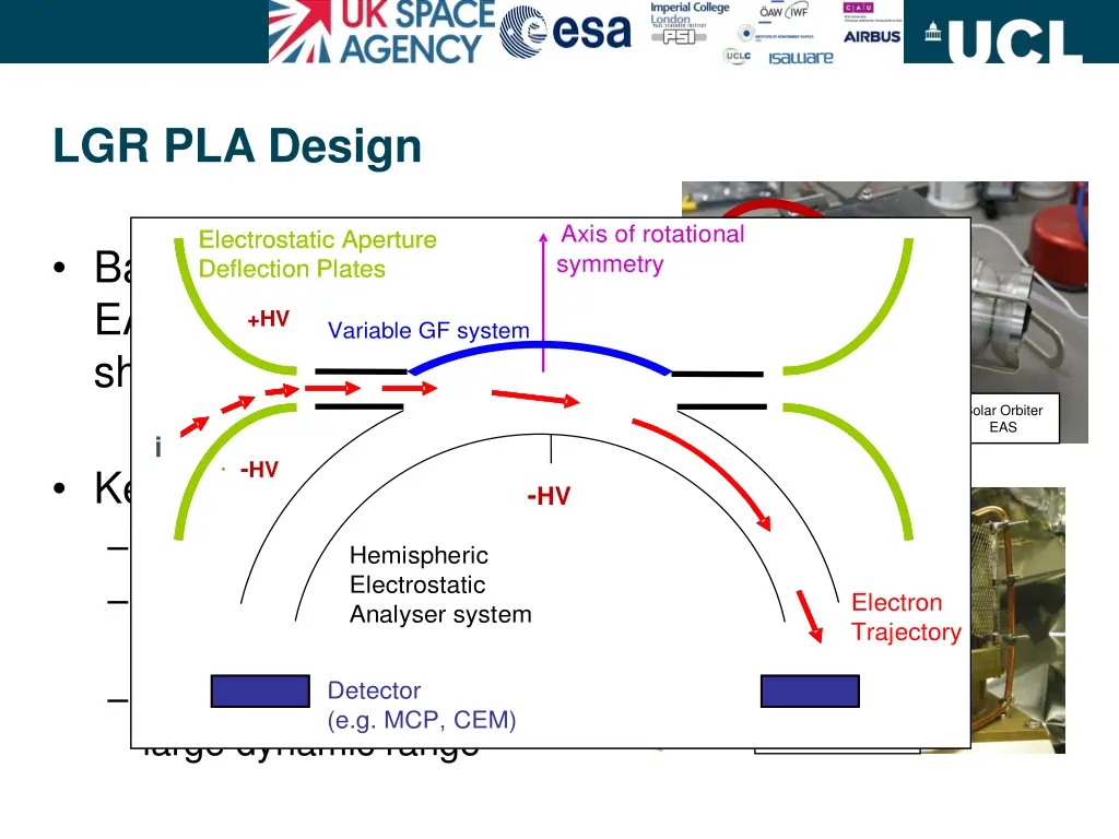 lgr pla design 1