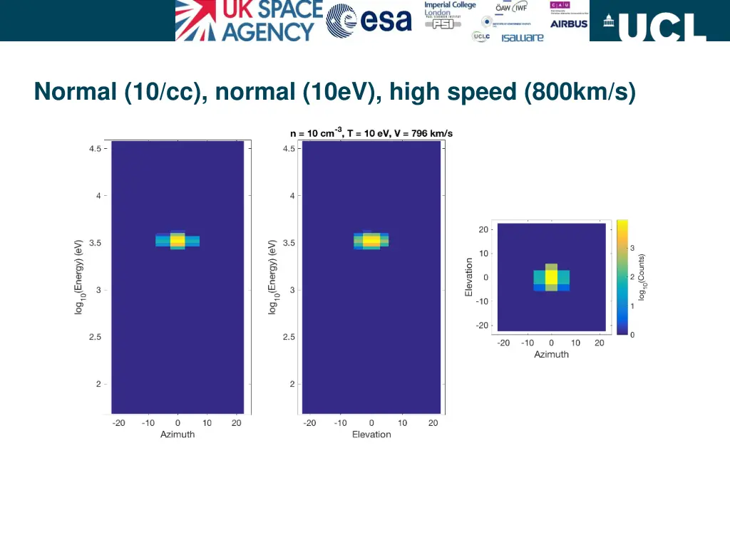 normal 10 cc normal 10ev high speed 800km s