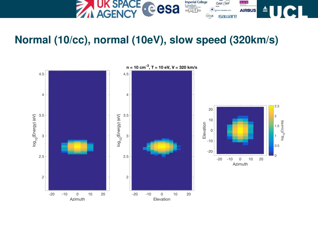 normal 10 cc normal 10ev slow speed 320km s