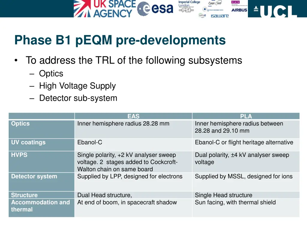 phase b1 peqm pre developments