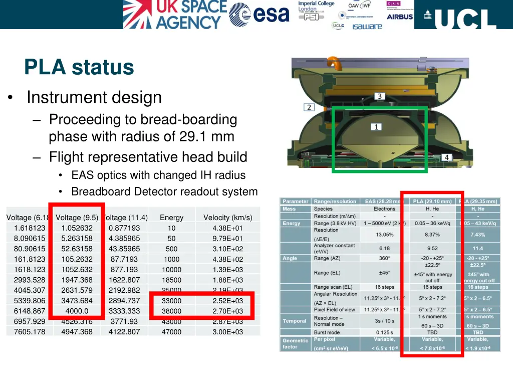 pla status instrument design proceeding to bread