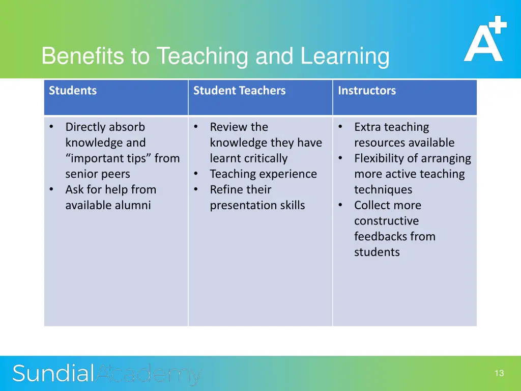 benefits to teaching and learning