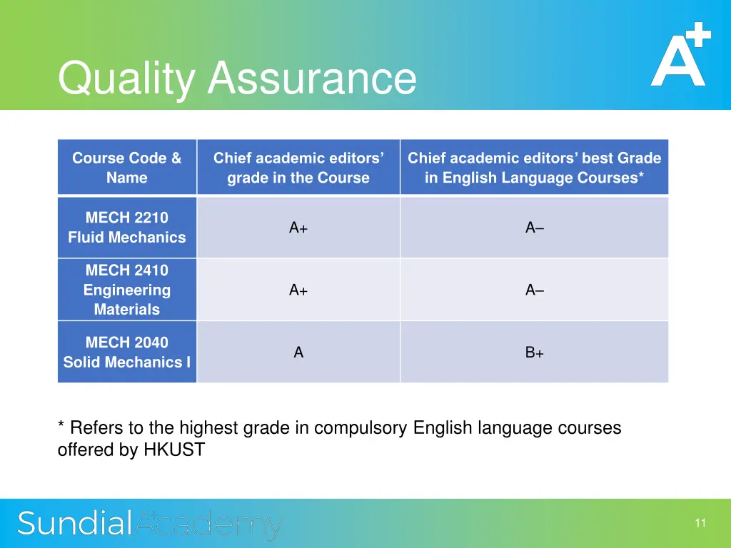 quality assurance 1