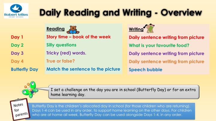 daily reading and writing overview