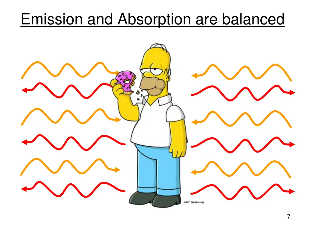 emission and absorption are balanced