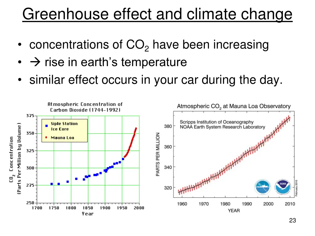 greenhouse effect and climate change