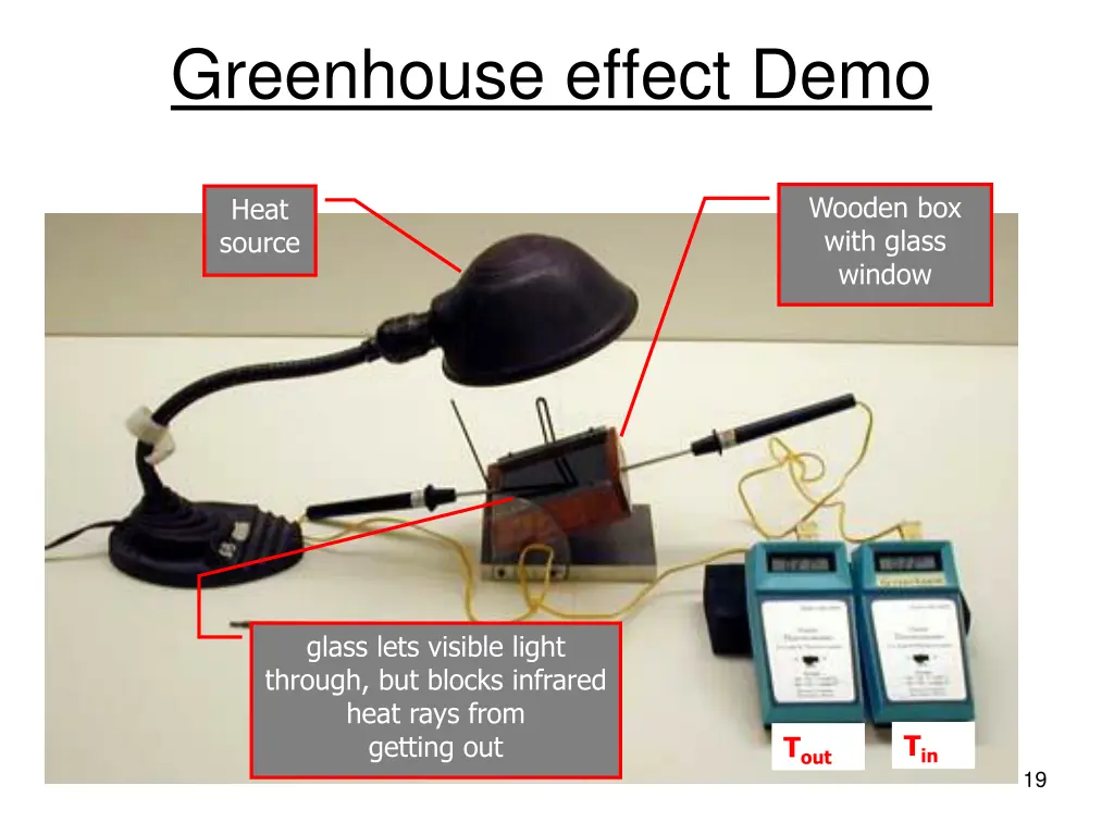 greenhouse effect demo