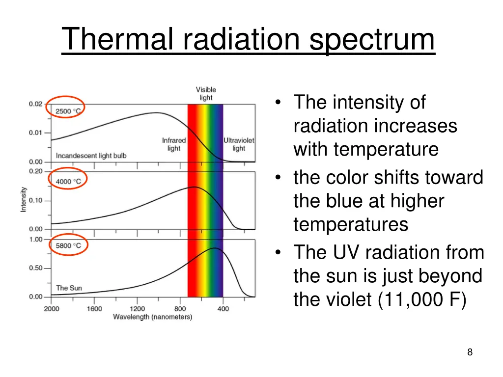 thermal radiation spectrum