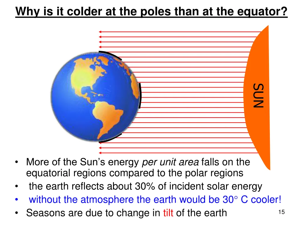 why is it colder at the poles than at the equator