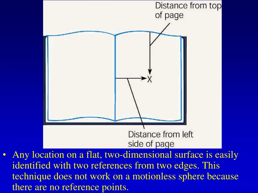 any location on a flat two dimensional surface