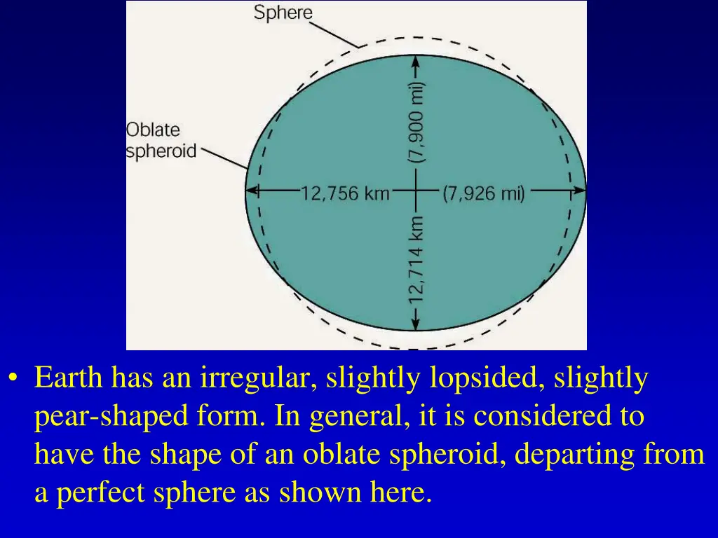 earth has an irregular slightly lopsided slightly