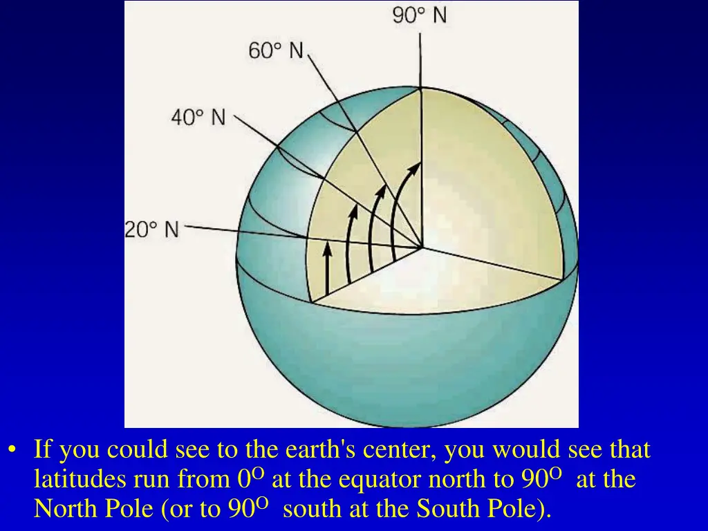 if you could see to the earth s center you would