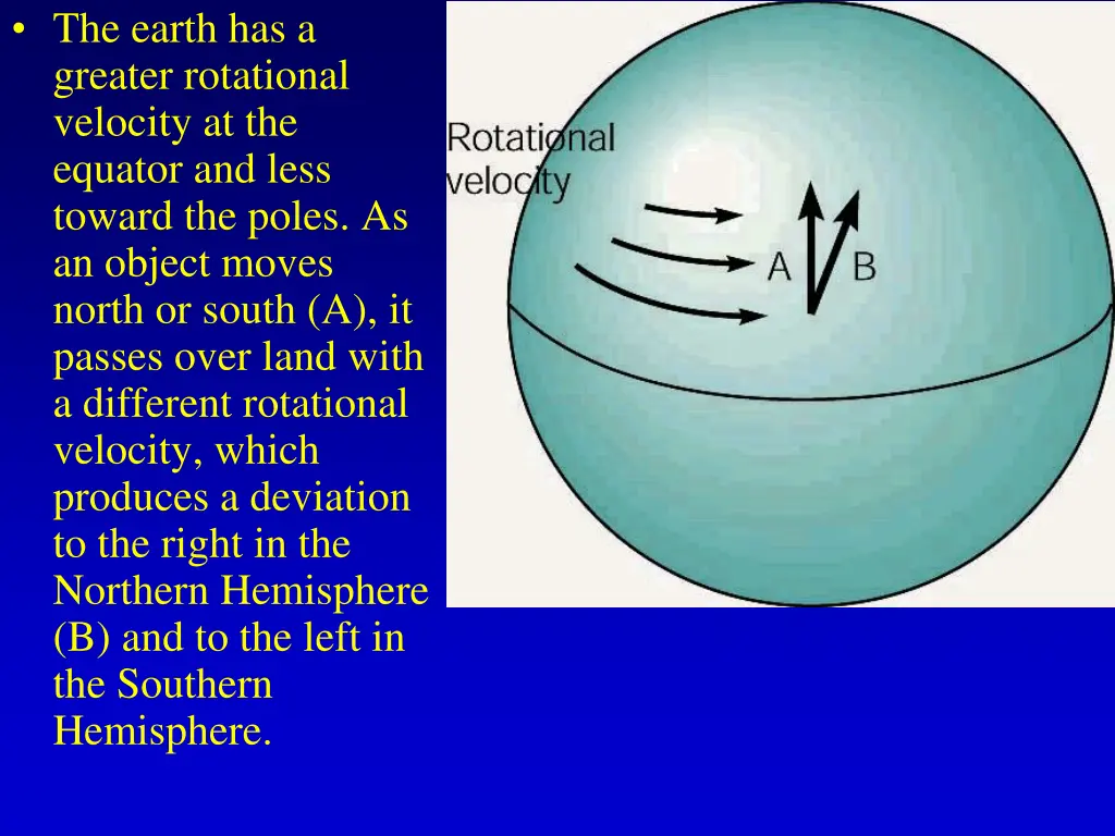 the earth has a greater rotational velocity