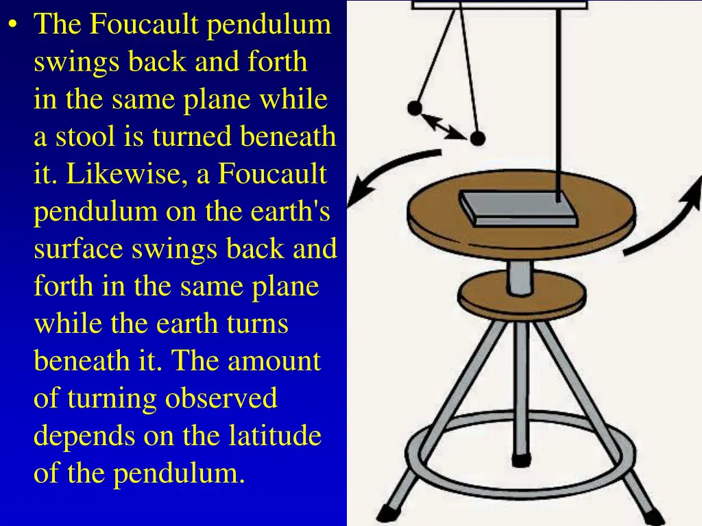 the foucault pendulum swings back and forth