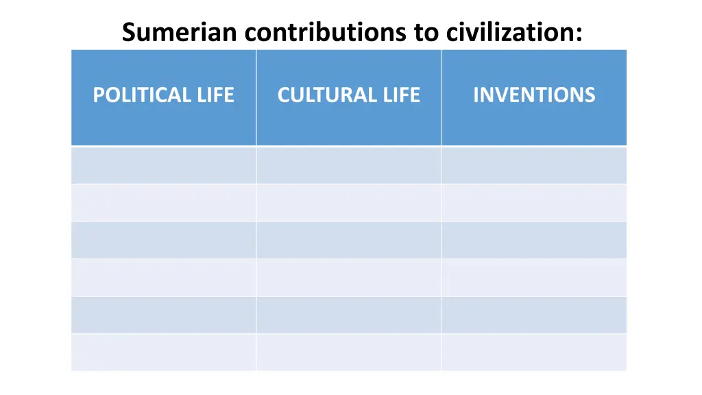 sumerian contributions to civilization