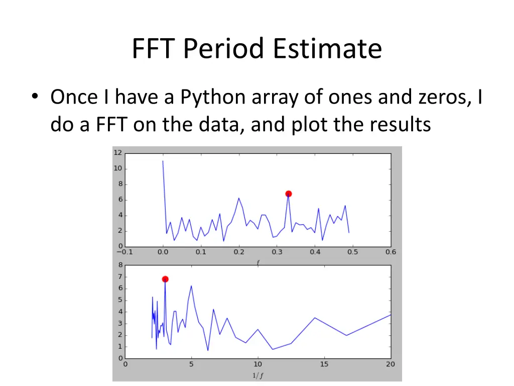 fft period estimate