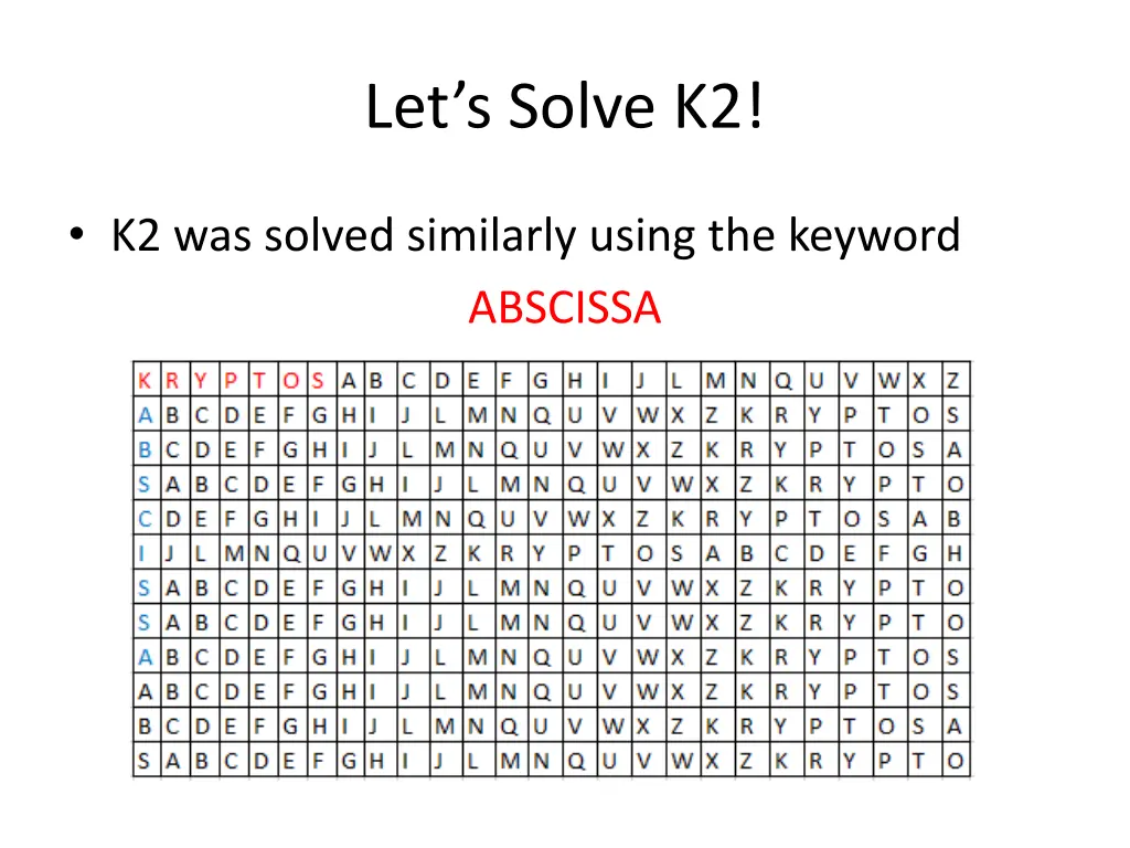 let s solve k2