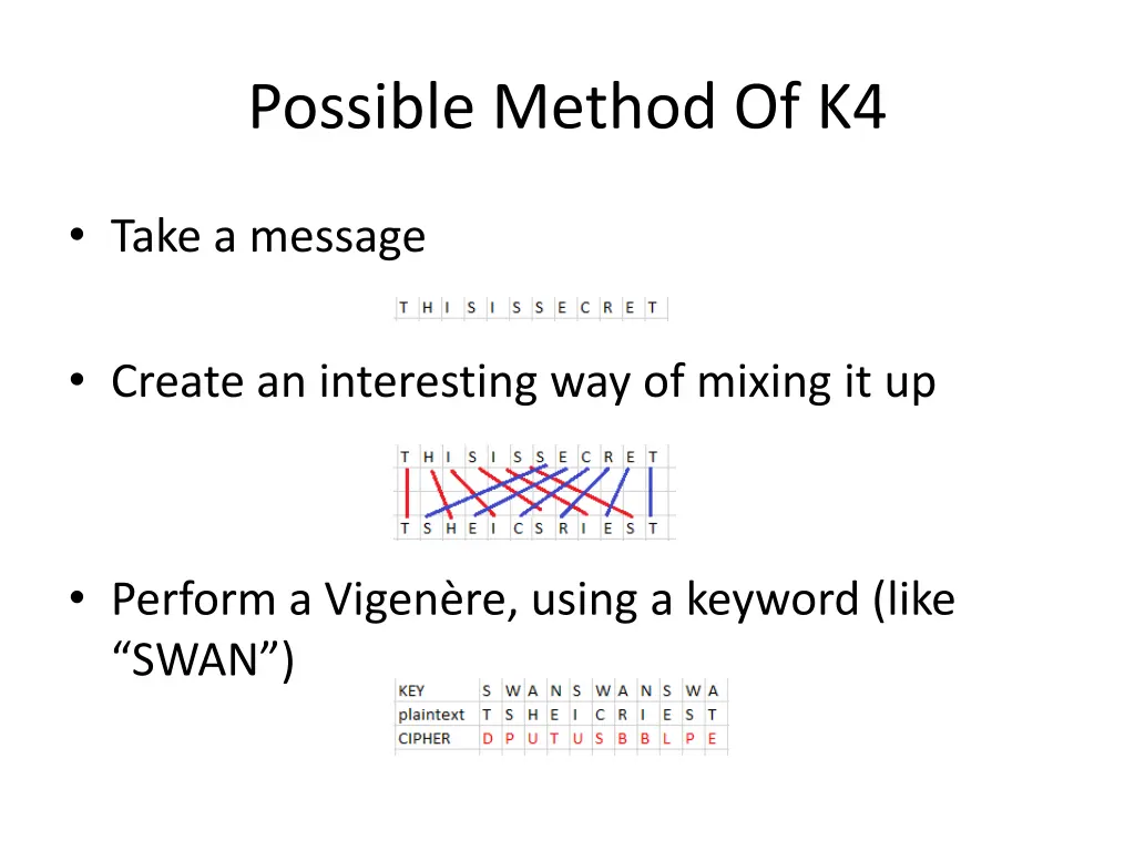 possible method of k4