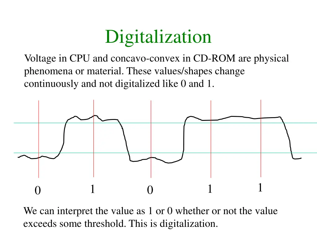 digitalization