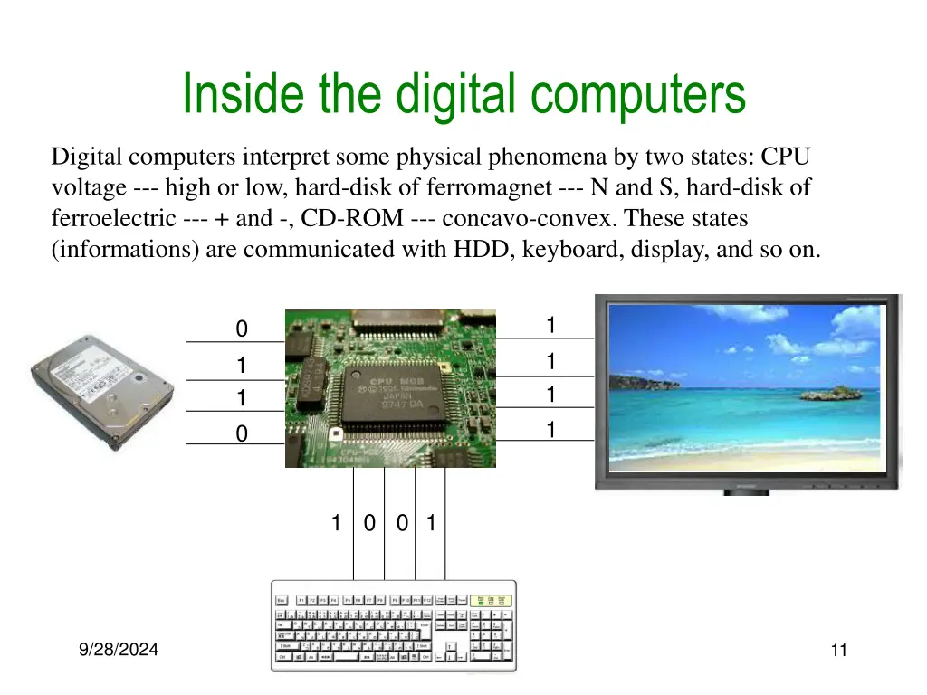 inside the digital computers