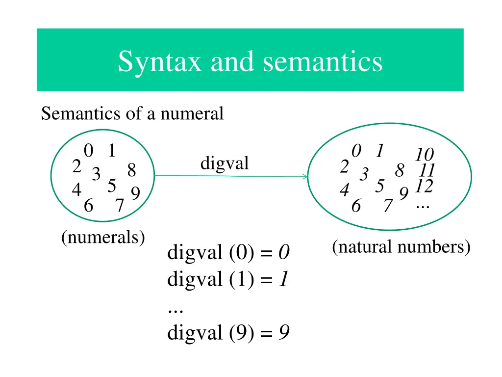 syntax and semantics 3