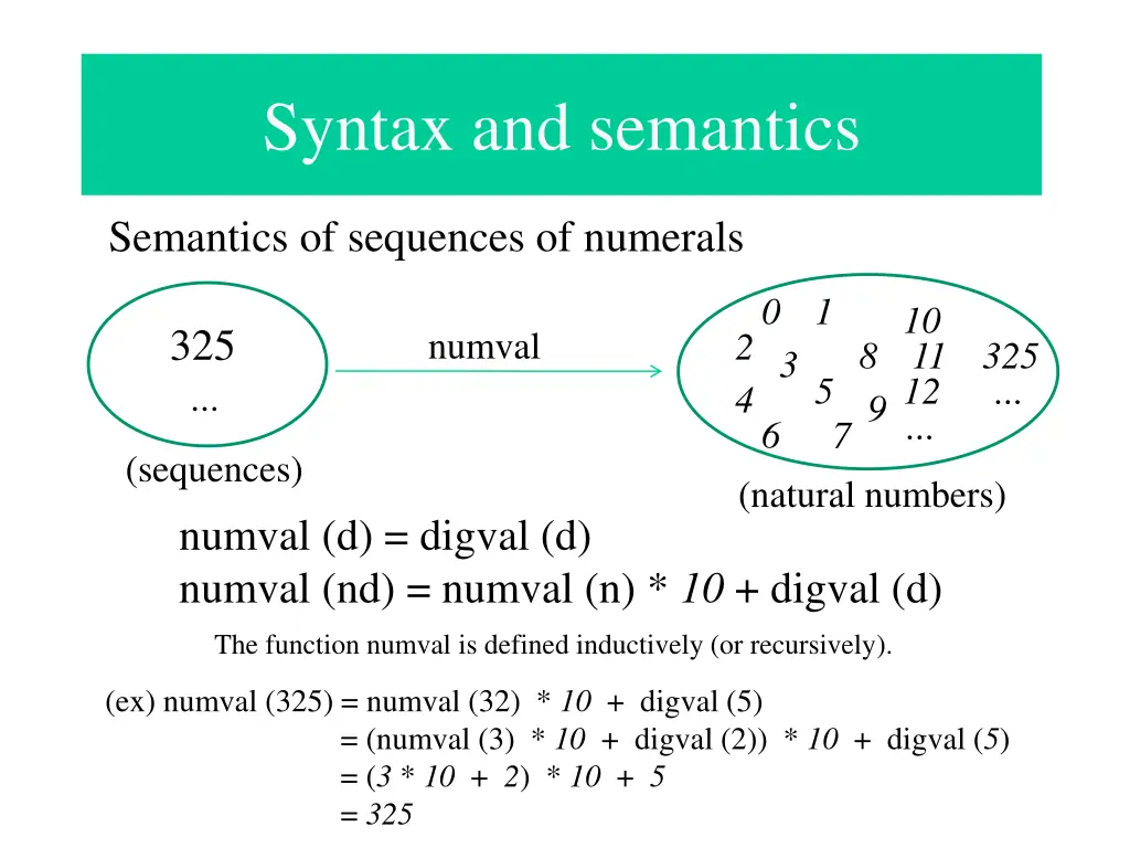 syntax and semantics 4