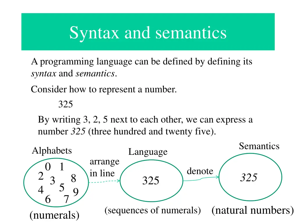 syntax and semantics