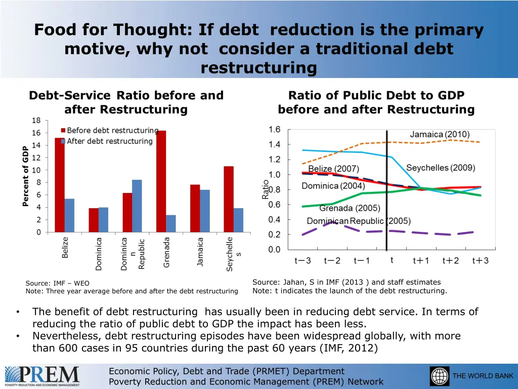 food for thought if debt reduction is the primary