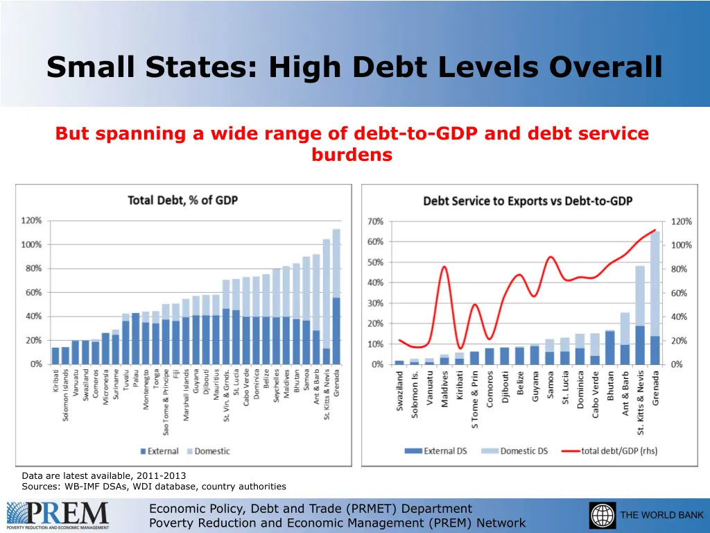 small states high debt levels overall