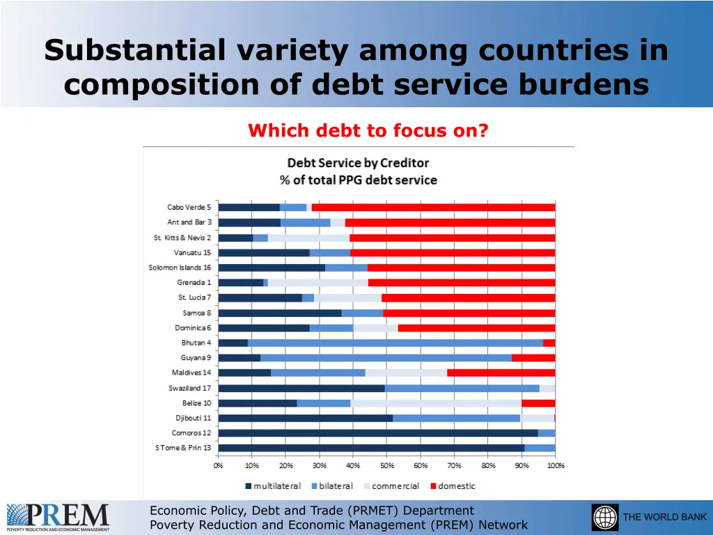 substantial variety among countries