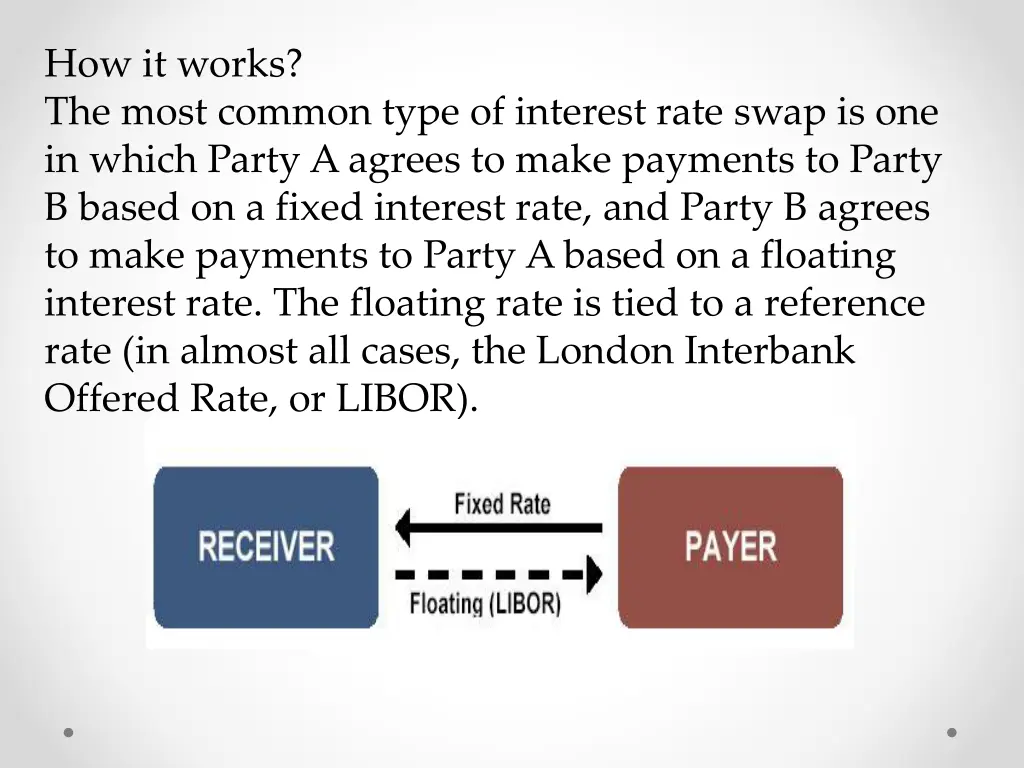 how it works the most common type of interest