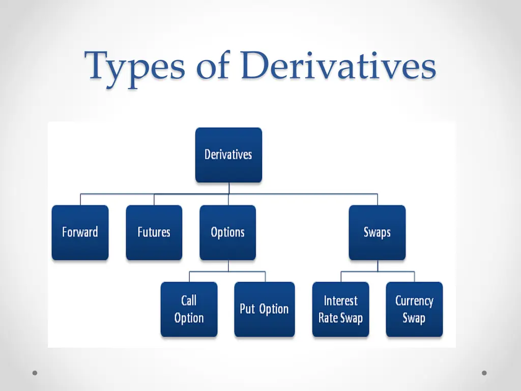 types of derivatives