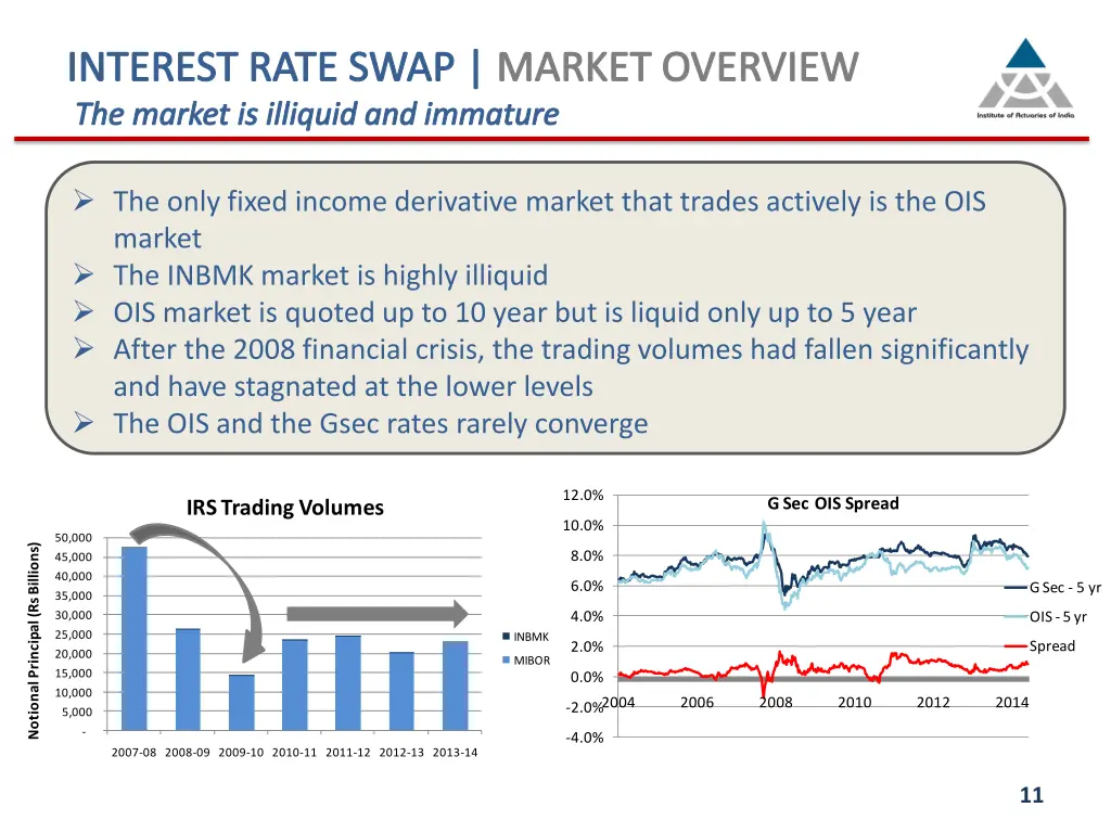 interest rate swap market overview the market