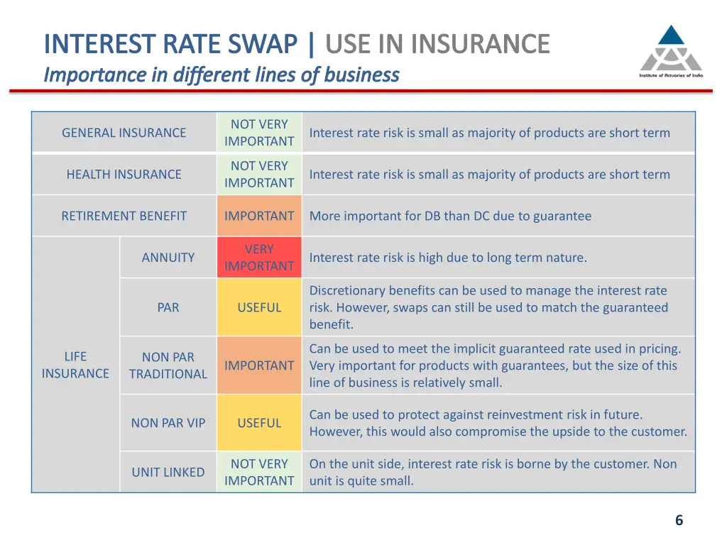 interest rate swap use in insurance importance