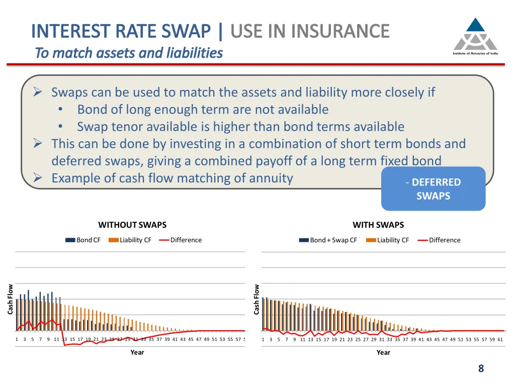 interest rate swap use in insurance to match