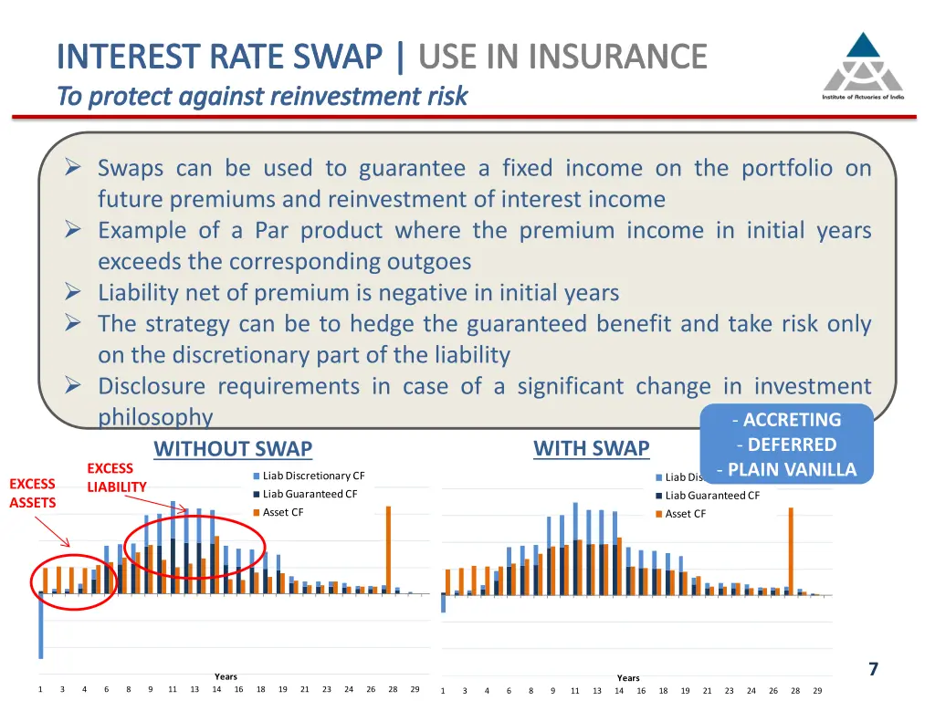 interest rate swap use in insurance to protect