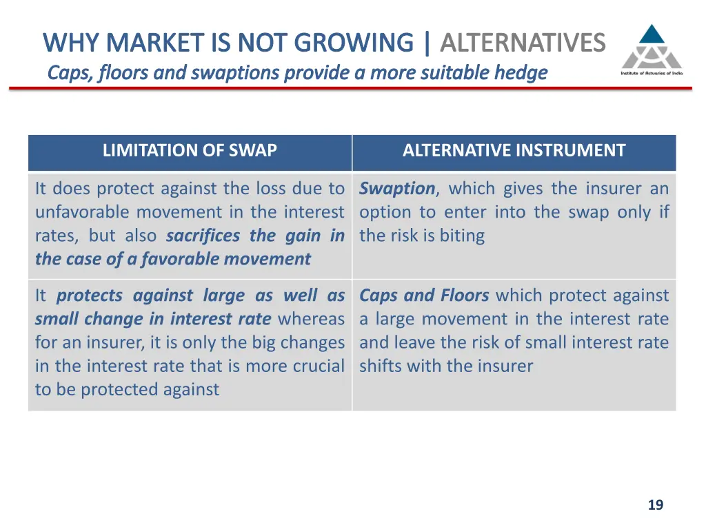 why market is not growing alternatives caps