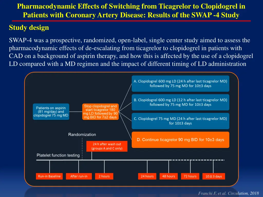 pharmacodynamic effects of switching from 1