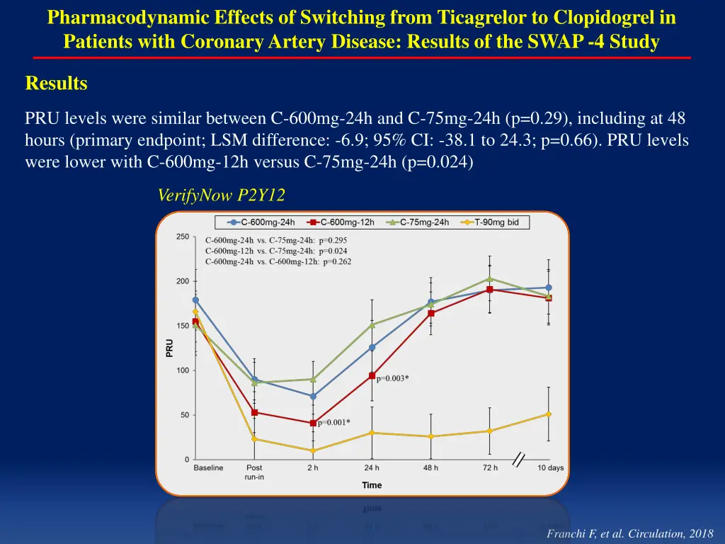 pharmacodynamic effects of switching from 4