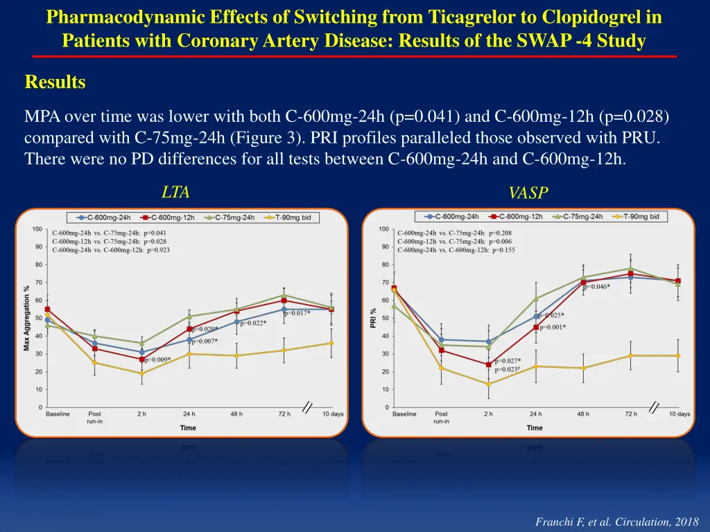 pharmacodynamic effects of switching from 5