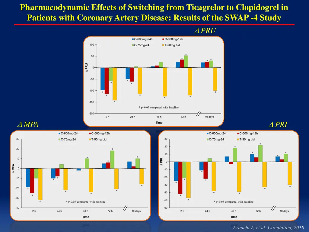 pharmacodynamic effects of switching from 6