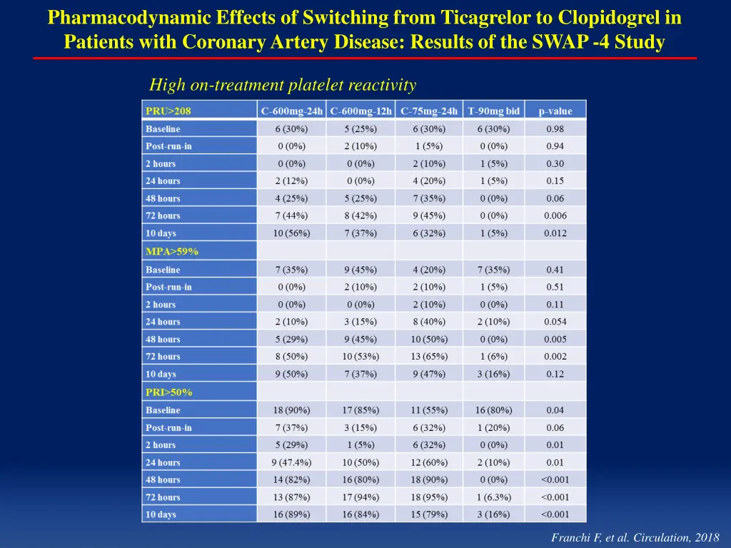 pharmacodynamic effects of switching from 7