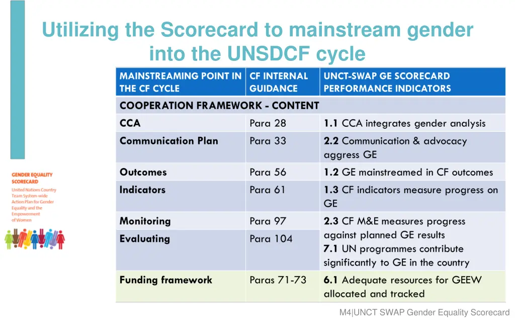 utilizing the scorecard to mainstream gender into