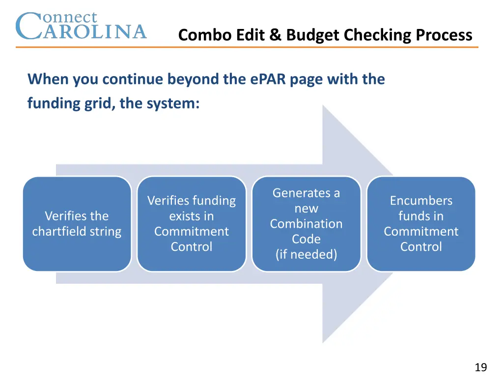 combo edit budget checking process