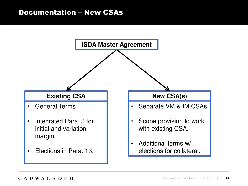 documentation new csas 1