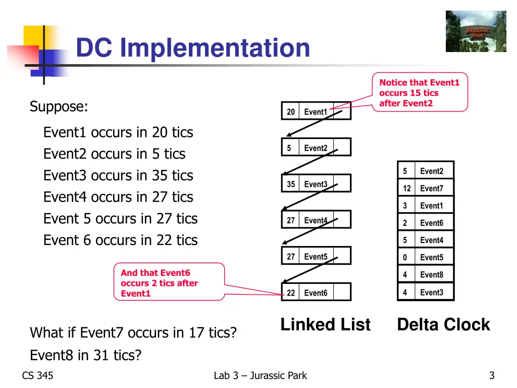 dc implementation