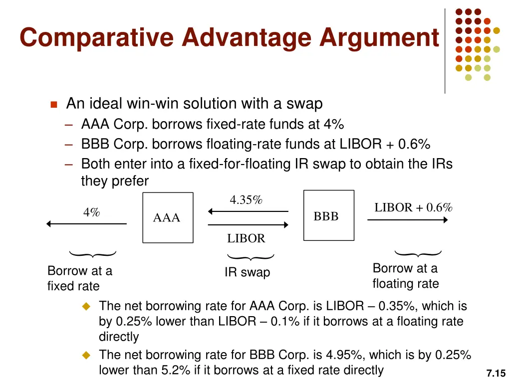 comparative advantage argument 1